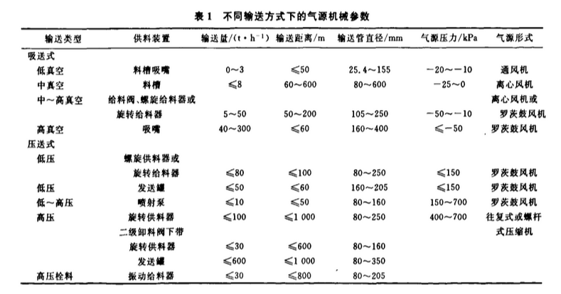 氣源