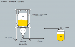  稱重卸料至料倉攪拌氣力輸送系統(tǒng)