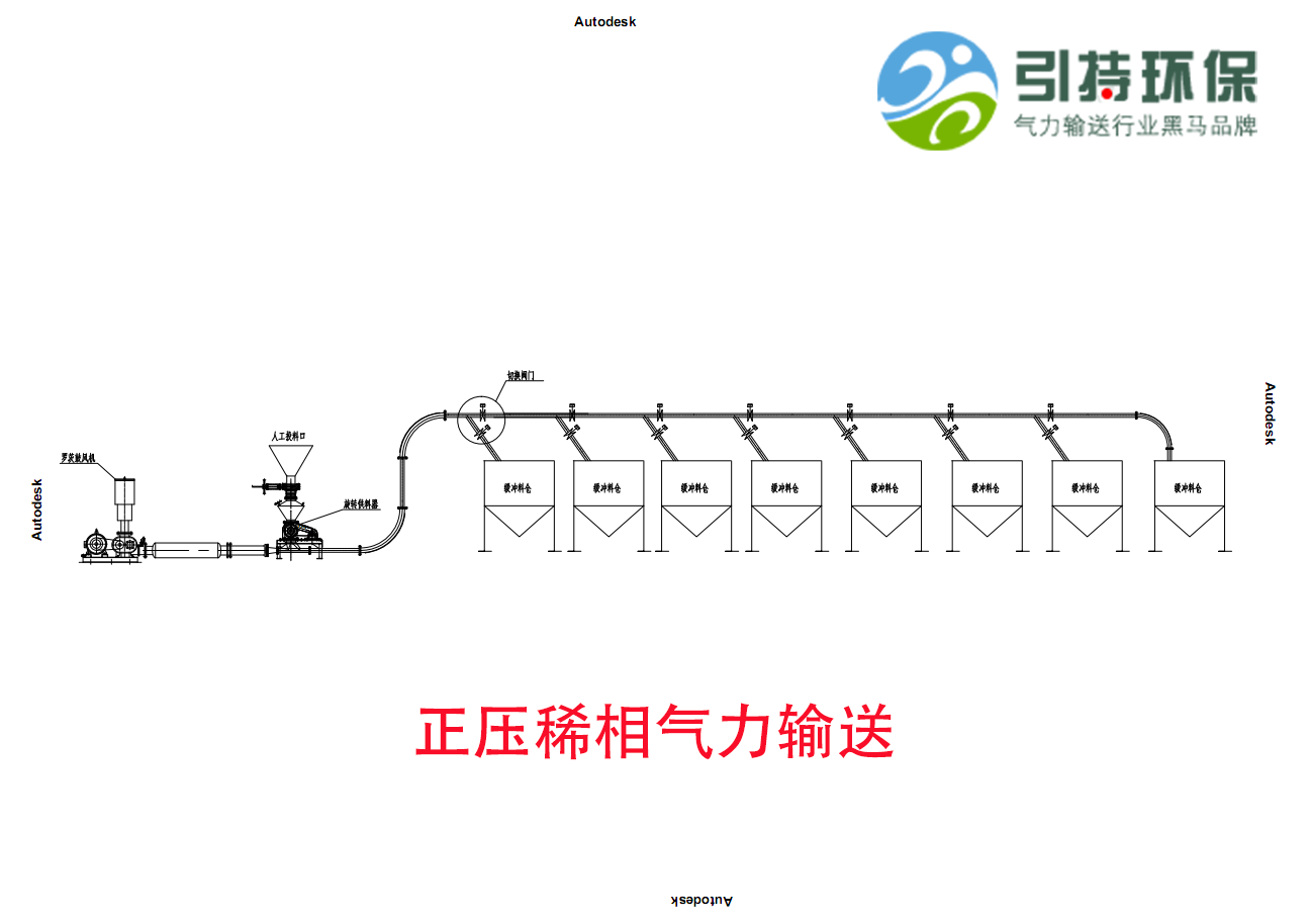 正壓稀相氣力輸送設(shè)計(jì)方案